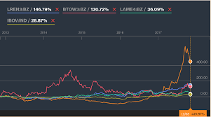 Ord stock news by marketwatch. Magazine Luiza 4 0 The Brazilian Amazon Technology And Operations Management