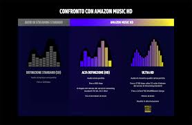 Emilia clarke, sam claflin, janet mcteer and others. Amazon Annuncia Music Hd Streaming Musicale In Alta Definizione