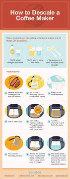Life is full of added extras, whenever you buy anything it seems amazon prices being very competitive also means you can buy the best descaler for your. What S The Difference Between Descaling Cleaning A Coffee Maker Quill Com