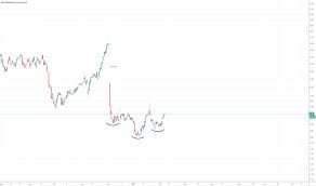 Here's what analysts are forecasting for next year. Cara Stock Price And Chart Nasdaq Cara Tradingview