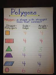 Maybe you would like to learn more about one of these? Pin By Alyssa Dyer On Math Geometry Worksheets Math Curriculum Math Geometry