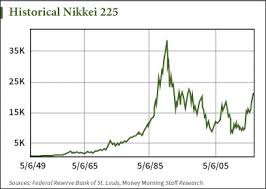 4 Charts That Show Japan Stock Market Rally Is Overdone