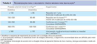 Scielo Brasil Diagnostico E Classificacao Diagnostico E Classificacao