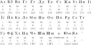 14 Ukrainian Alphabet Ideas Alphabet Ukrainian Language Ukrainian