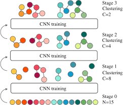 Pdf A Bottom Up Clustering Approach To Unsupervised Person Re Identification Semantic Scholar
