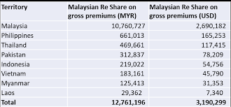Maybe you would like to learn more about one of these? Https Www Malaysian Re Com My Sites Default Files Malaysian Re Foresights Issue July 2020 Pdf