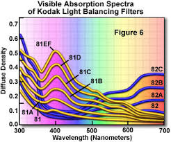 Molecular Expressions Microscopy Primer Light And Color