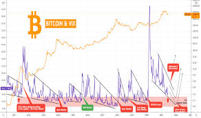 The crypto trading sessions table displays when a market is open or closed based on the local time zone so that you can determine when volume might be highest. Qhkmro9othrexm