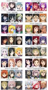 Whether you are an avid anime fan, have seen a couple of series, or you have only seen a couple of episodes, this quiz will tell you which anime character you are. Match The Anime Characters To Their Quiz By Arcarial