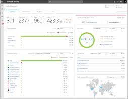 Use cloud app security to sanction/unsanction applications, enforce data loss prevention (dlp), control permissions and sharing, and generate. Tackling Cloud App Security With Microsoft 365 Data 3