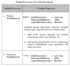 Portal Pencen Jpa