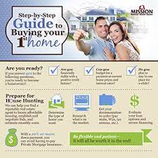Mission Fed S Guide To Buying Your First Home