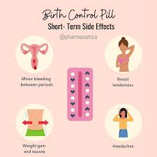 Birth Control Pills And Weight Gain Information 