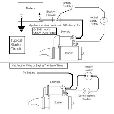 How to test the gm distributor mounted ignition module. Chevy Truck Underhood Wiring Diagrams Chevy Trucks Chevy 1979 Chevy Truck