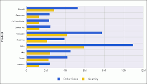 webfocus online help using custom chart features