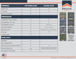 compare natural slate tile vs brava old world composite slate