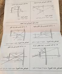 ش كرية ك نكار على تويتر خصائص الصور في المرايا والعدسات لا تنسوني من دعواتكم اليوم اختباري تجميعات التحصيلي تجميعات 36 Ta7sely Info Http T Co J4rprsllh6
