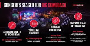 Elevate your live music experience with the live nation app. Live Nation Releases Year End Report Expects Concert Comeback Musicrow Com