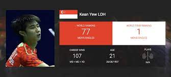 Career wins 134 ms + md + xd. Who Is Loh Kean Yew Nestia