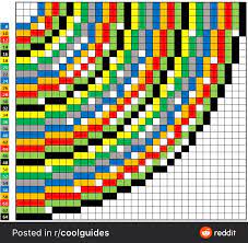 Minecraft circle generator plotz | jordan linna minecraft ellipse generator minecraft ellipse generator w . Minecraft Slq Wiki