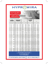 Check spelling or type a new query. Tabel Ukuran Torsi Berdasarkan Ukuran Baut 136 2 Pdf Pdf