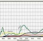 Black neutral ZAB filters - Sinoptix | Optical components