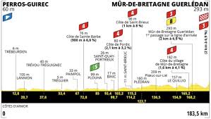 El muro de bretaña, al que subirán dos veces. Mw89bxs9ef Ksm