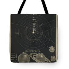 The Solar System Celestial Chart Antique Map Historical Map Atlas Map Tote Bag