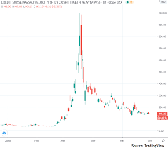 Nas:tvix is held by these investors Tvix Short Term Bullish Long Term Bearish Otcmkts Tvixf Seeking Alpha