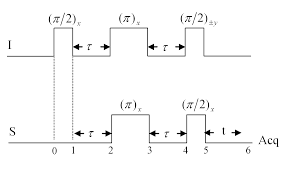 N = 1, 2, 3) spin systems. Http Przyrbwn Icm Edu Pl App Pdf 107 A107z609 Pdf
