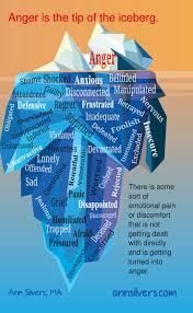 I think there has got to be something wrong.' votes: Management Anger Management Quotes For Men Women Children And Teens Anger Is A Secondary Infographicnow Com Your Number One Source For Daily Infographics Visual Creativity