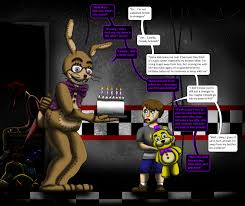 360°| Afton Murder Tape 1986 - Five Nights At Freddy'S 2 [Sfm] (Vr  Compatible) - Youtube