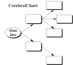 List Of Graphic Organizers Hugh Fox Iii