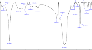 The Experimental Ft Ir Spectrum Of Ca Oh 2 K To Find The