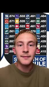 Top 8 NFL Opening Stretches for 2025