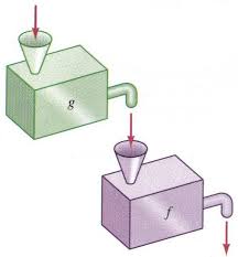 Composition Of Functions Math Tutorvista Com Functions Math Inverse Functions Function