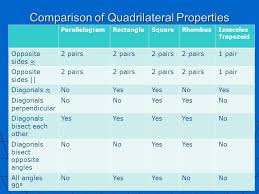 Rectilinear Figures Lessons Tes Teach