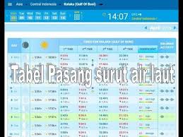 Namun gaya tarik dari rotasi bumi ditambah dengan cahaya bulan menimbulkan naik turunnya permukaan air laut. Cara Mengetahui Waktu Pasang Surut Air Laut Youtube