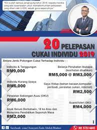 Proses pelepasan anak penyu ke laut lepas. 20 Pelepasan Cukai Individu 2019 Amacc Corporate Services