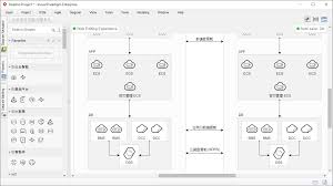 Huawei Cloud Architecture Diagram Software