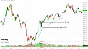 How To Trade Pipe Tops And Pipe Bottoms Candlestick Chart