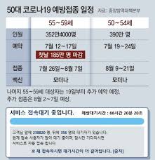 이 기능을 이용하여 백신 예약 사이트를 우회하여 접속할 수 있는데요. Lcpradxng8ziim