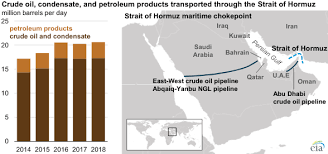 The Strait of Hormuz is the world's most important oil transit chokepoint -  Today in Energy - U.S. Energy Information Administration (EIA)