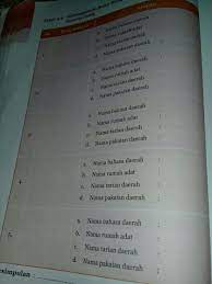 Suku Bangsa Beserta Nama Bahasa Daerah Rumah Adat Tarian Daerah Pakaian Daerah Brainly Co Id