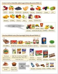 Pin On Diet