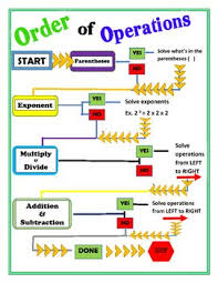 Order Of Operation Pemdas Anchor Flow Chart Order Of