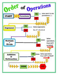 order of operation pemdas anchor flow chart order of