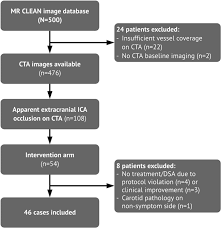 Accuracy Of Ct Angiography For Differentiating Pseudo