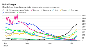 On 25 and 26 february, multiple cases related to the italian. Germany Declares Spain A Risk Area After Surge In Covid 19 Cases Bloomberg