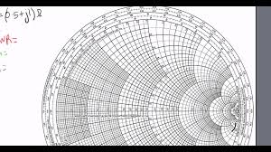 Brief Tutorial On Smith Chart